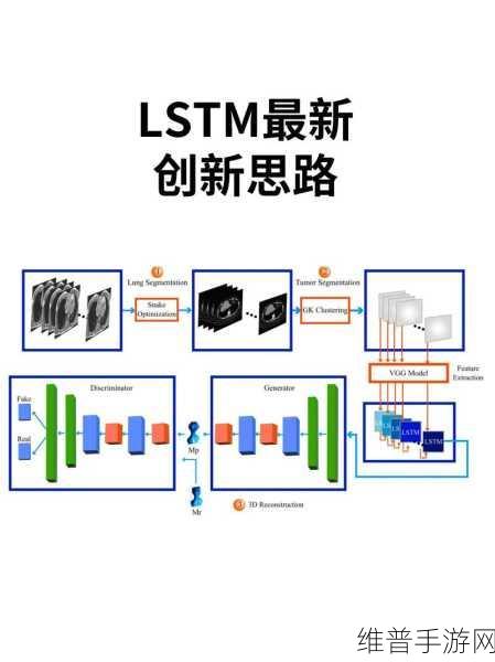 LSTM神经网络与传统RNN,手游公司攻略数据解析的利器
