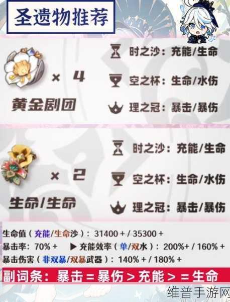 原神芙宁娜圣遗物词条推荐，打造高效水神的秘诀