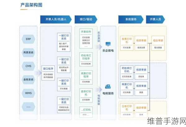 新思科技如何为手游公司强化HPC和数据中心芯片设计