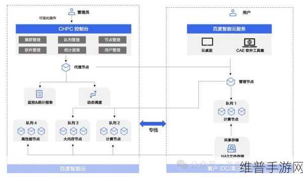 新思科技如何为手游公司强化HPC和数据中心芯片设计