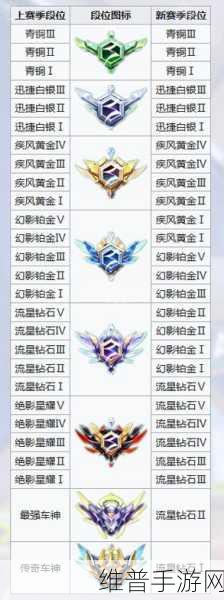 QQ飞车手游攻略，解锁传奇车神的秘籍