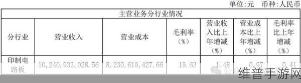 景旺电子信丰高多层电路板生产项目投产，手游公司如何借此东风提升攻略数据质量