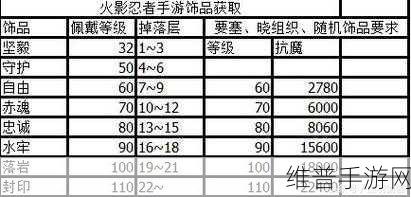 火影忍者手游饰品属性深度分析与搭配策略