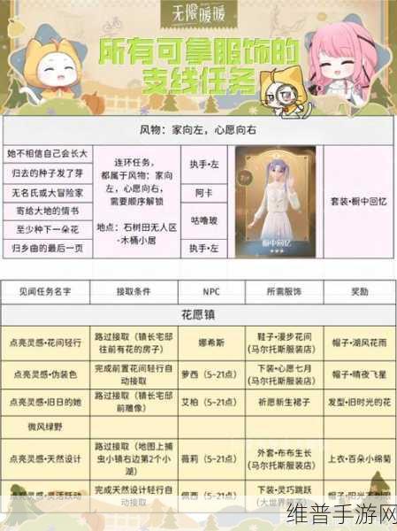 无限暖暖繁星入夜Day2任务全攻略