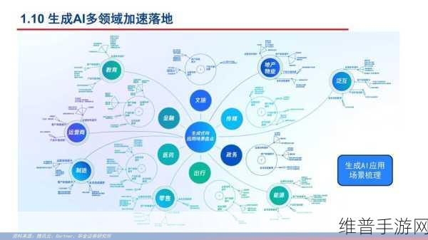 2024百度万象大会启示录，AI如何重塑手游商业版图