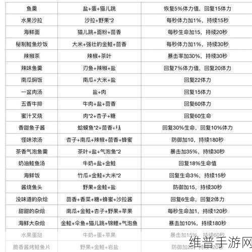 波西亚时光烹饪锅获取全攻略，打造你的美食天地