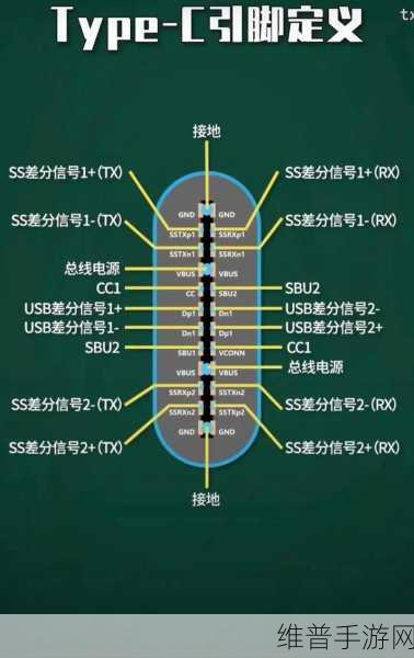 GND在无线通信中的奥秘，手游公司如何优化数据传输