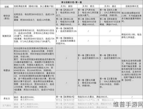 诛仙手游青云职业连续技能搭配全攻略
