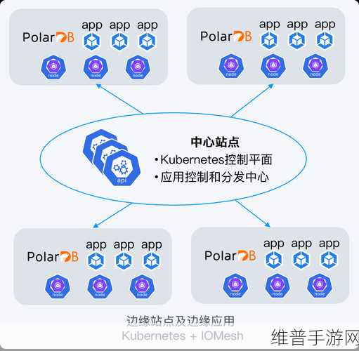边缘计算在手游实时数据处理中的革新应用