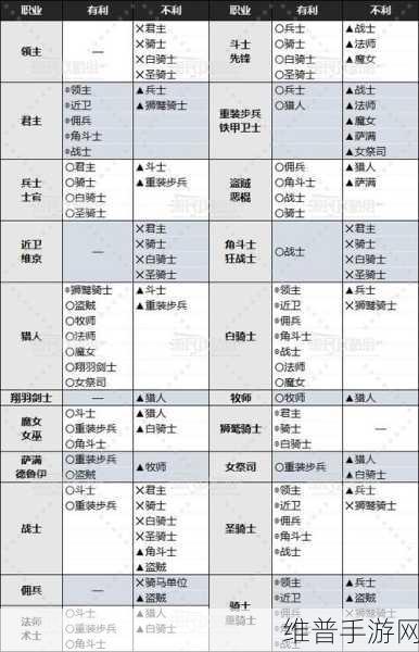 文明与征服深度攻略，兵种克制关系作用全解析