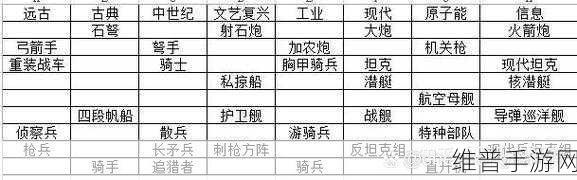 文明与征服深度攻略，兵种克制关系作用全解析