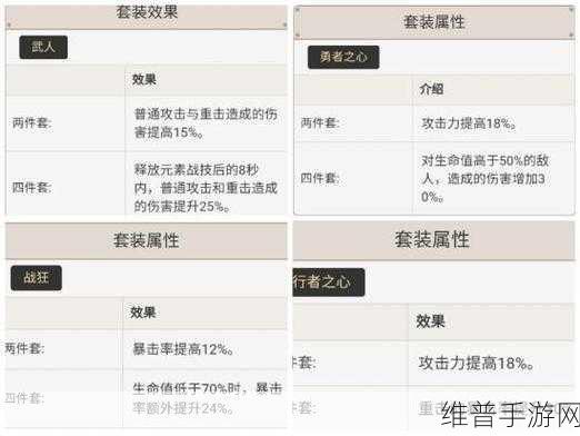 原神迪卢克圣遗物搭配全攻略，解锁火系输出的极致伤害