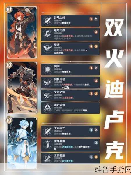 原神迪卢克圣遗物搭配全攻略，解锁火系输出的极致伤害