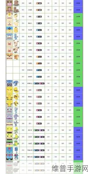 宝可梦大探险,坦克型宝可梦强度排行深度解析