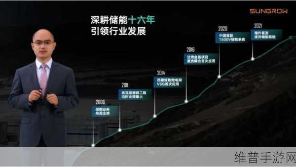 阳光电源储能新闻背后的手游攻略启示,数据为王,签约标准揭秘