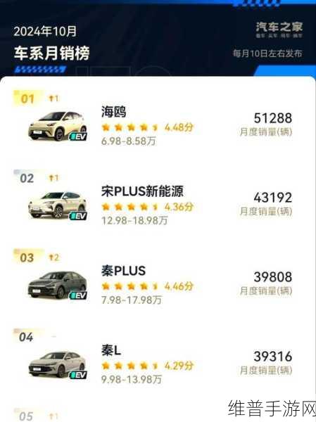 比亚迪10月销量破50万，新能源领域持续领跑，手游公司视角下的启示与攻略