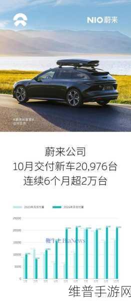 比亚迪10月销量破50万,新能源领域持续领跑,手游公司视角下的启示与攻略