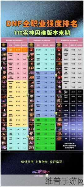 DNF手游氪金数据排名大全，深度解析与攻略指南