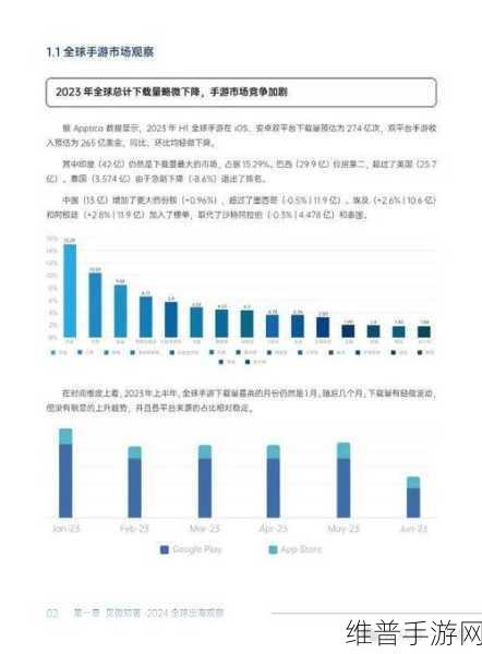 Visa裁员风波下的手游市场观察，机遇与挑战并存