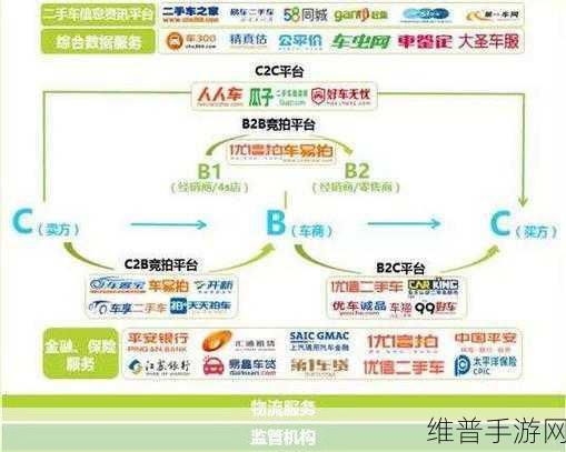Visa裁员风波下的手游市场观察，机遇与挑战并存