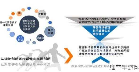 芯启源赋能，手游公司如何突破复杂数字芯片设计与验证瓶颈