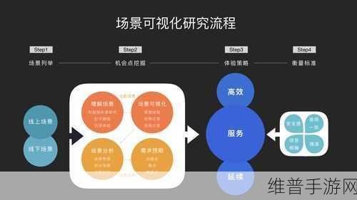 芯启源赋能，手游公司如何突破复杂数字芯片设计与验证瓶颈