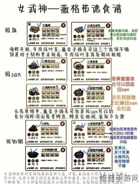 饥荒手游深度攻略，格罗姆的养成秘籍