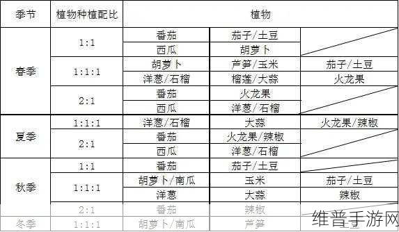 饥荒联机版，解锁巨大作物搭配秘籍