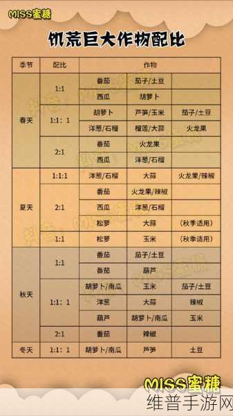 饥荒联机版，解锁巨大作物搭配秘籍
