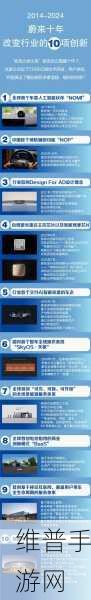 蔚来大动作！瞄准中东与北非，阿联酋技术研发中心即将落地——手游公司如何借势布局