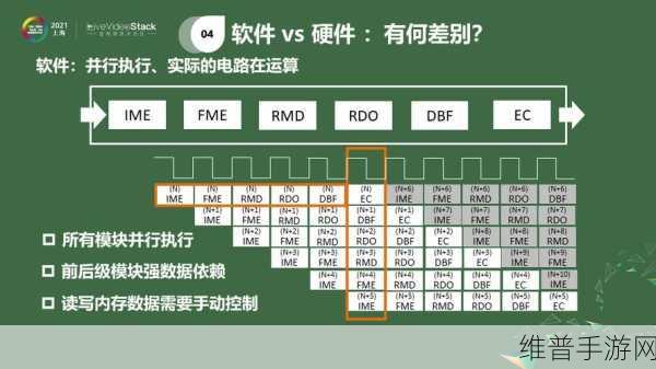 编码器技术，手游公司如何利用其优化游戏体验与数据传输