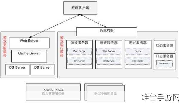 手游公司云计算迁移实战指南,步骤详解与注意事项