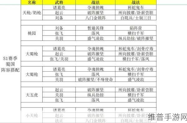 三国志战略版SP诸葛亮深度解析与阵容搭配攻略