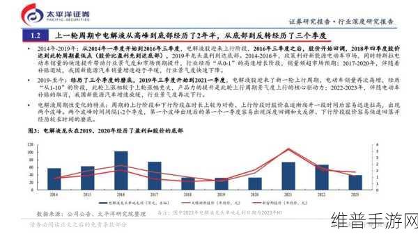 新能源手游攻略，新宙邦拟在美国投建10万吨/年电解液项目背后的市场布局