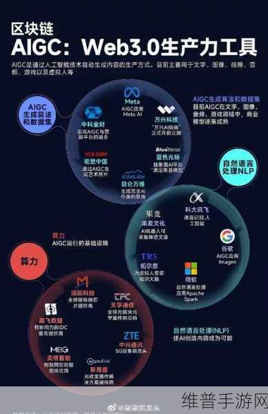 阿曼投资局携手埃隆·马斯克xAI，手游领域迎来AI技术革新