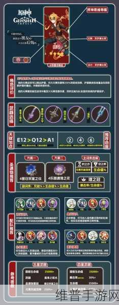 原神角色养成攻略，托马突破材料全解析及等级材料一览