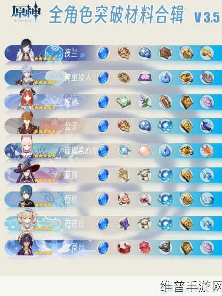原神角色养成攻略，托马突破材料全解析及等级材料一览
