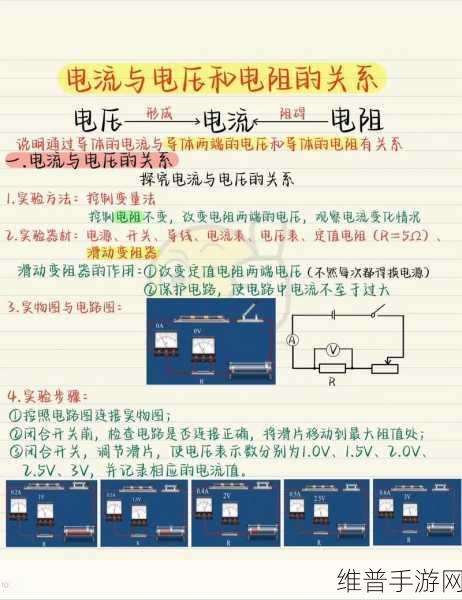 电阻器与电流、电压关系在手游攻略中的深度解析