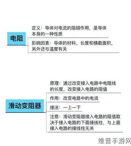 电阻器与电流、电压关系在手游攻略中的深度解析