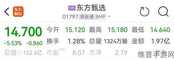 董宇辉离职三月后，东方甄选经营困境对手游市场有何启示？