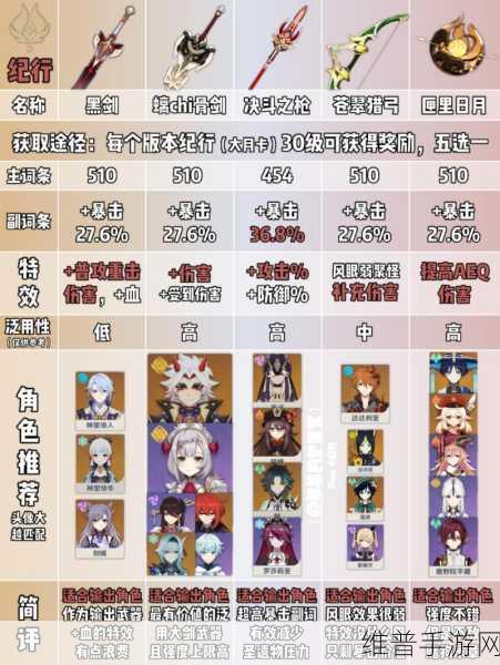 原神纪行武器选择指南，五把大月卡武器优劣及优先级详解