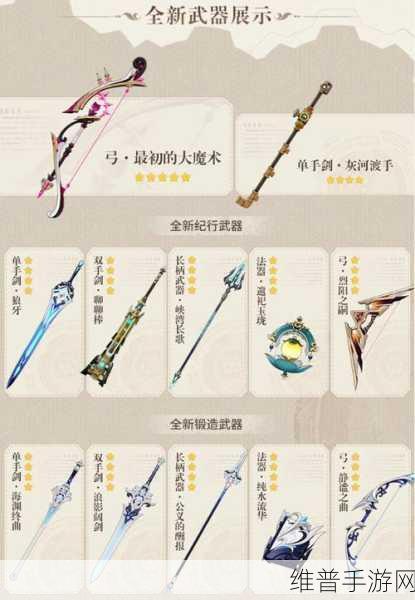 原神纪行武器选择指南，五把大月卡武器优劣及优先级详解