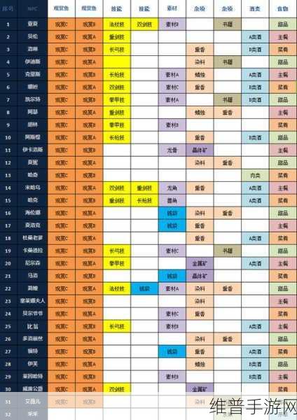 猎魂觉醒，全面攻略——如何高效清理素材包