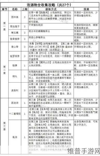 黑神话悟空，揭秘醒酒石的获取方法与攻略