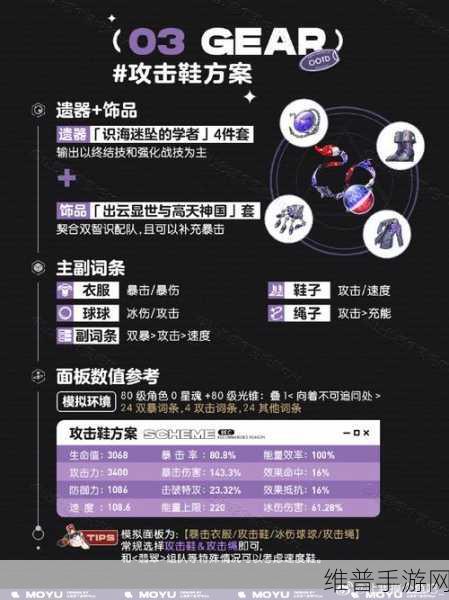 崩坏，星穹铁道深度攻略——星穹铁道站位真的有讲究吗？