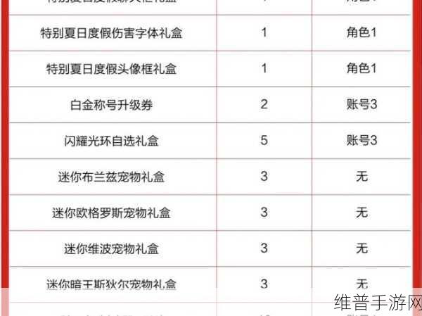 DNF手游导师套全攻略，多买多送相关领取问题与套装分类详解