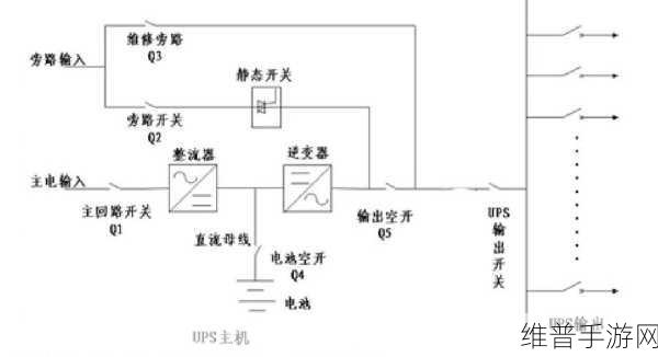 UPS不间断电源助力手游公司，工作原理与实用技巧详解