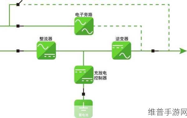 UPS不间断电源助力手游公司，工作原理与实用技巧详解