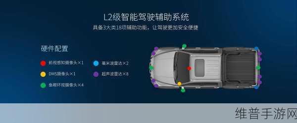 手游攻略，智能驾驶辅助系统选择全解析