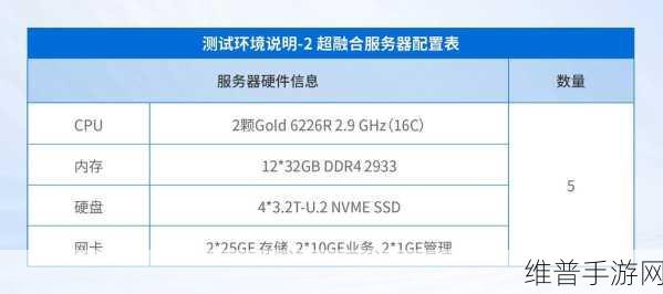 NTP服务器配置全攻略，提升手游公司数据同步效率